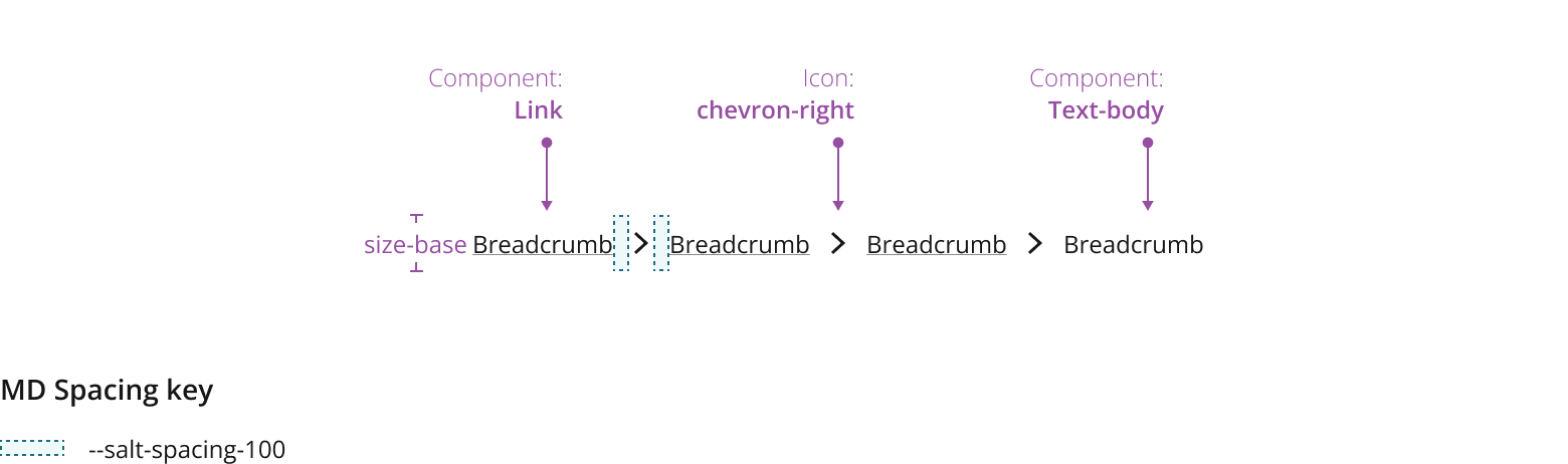 layout