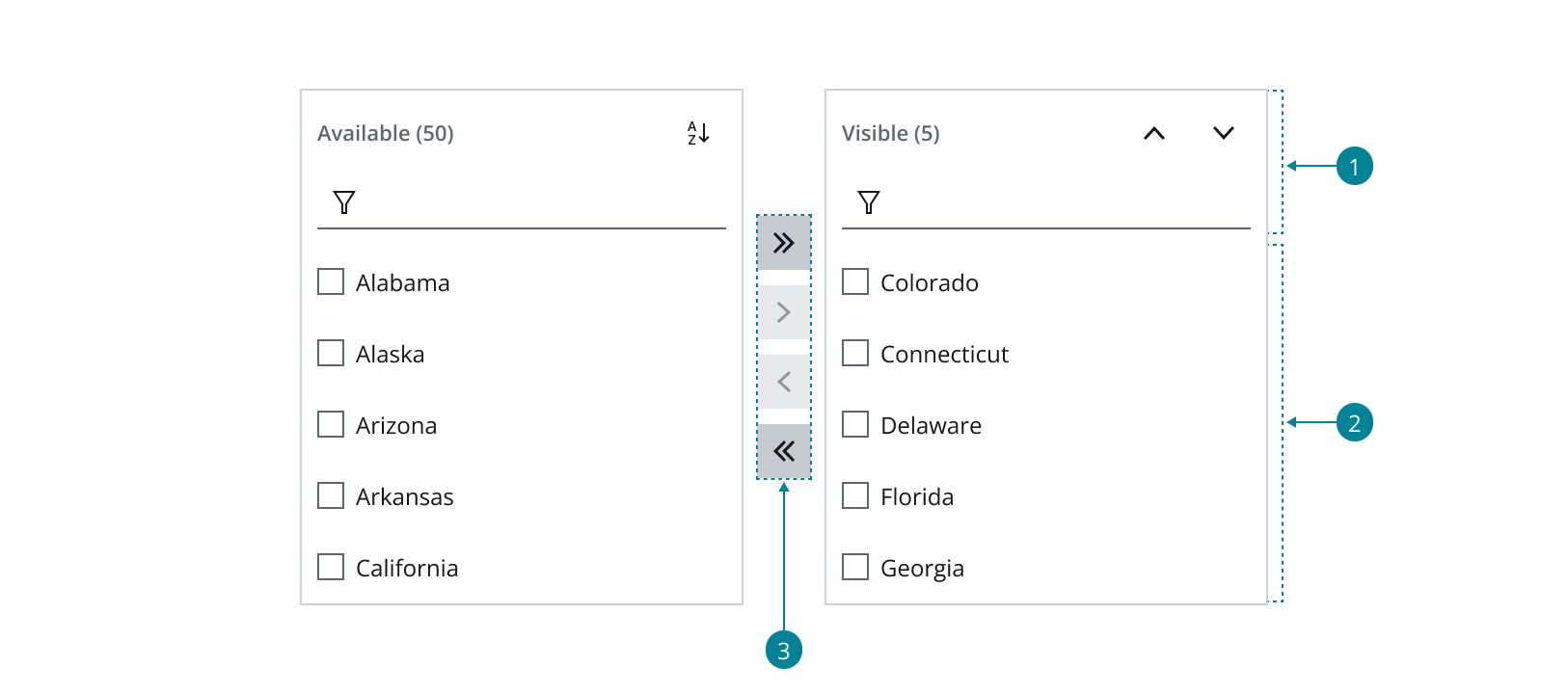 Anatomy of a list builder